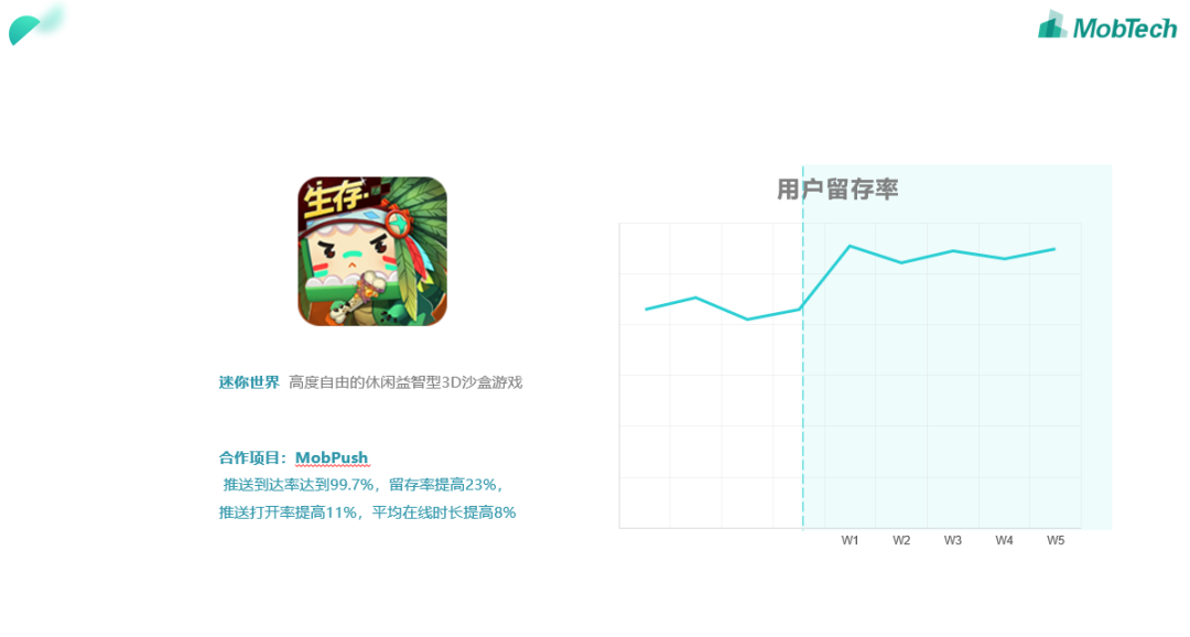 定制化推送+精细化运营,Mobpush助力《迷你世界》用户留存率提升23%