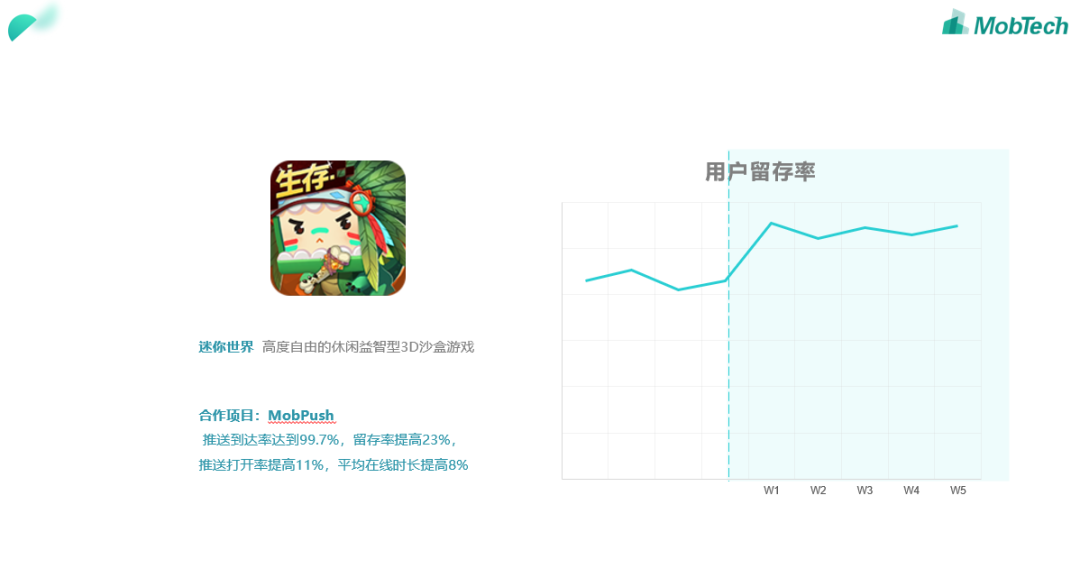 定制化推送+精细化运营，Mobpush助力《迷你世界》用户留存率提升23%