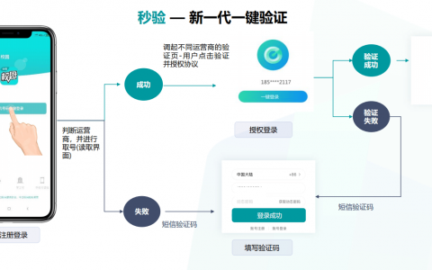秒验：可以自定义UI的一键登录服务