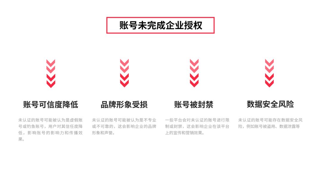 如何找到新媒体矩阵中存在的问题？