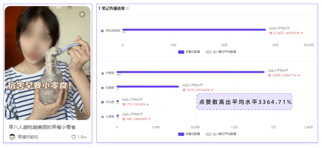 怎么就火了？小红书“早八人”研究