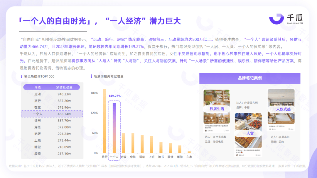 小红书女性用户洞察｜2023「她研究」深度数据报告