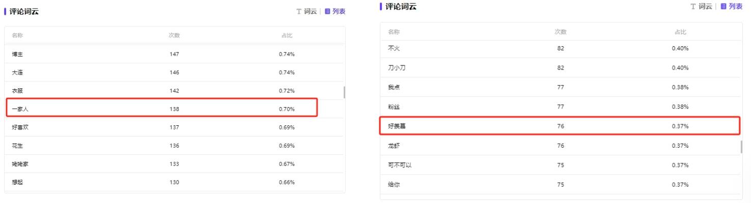 中老年网红，下一个流量红海？丨小红书银发博主内容分析