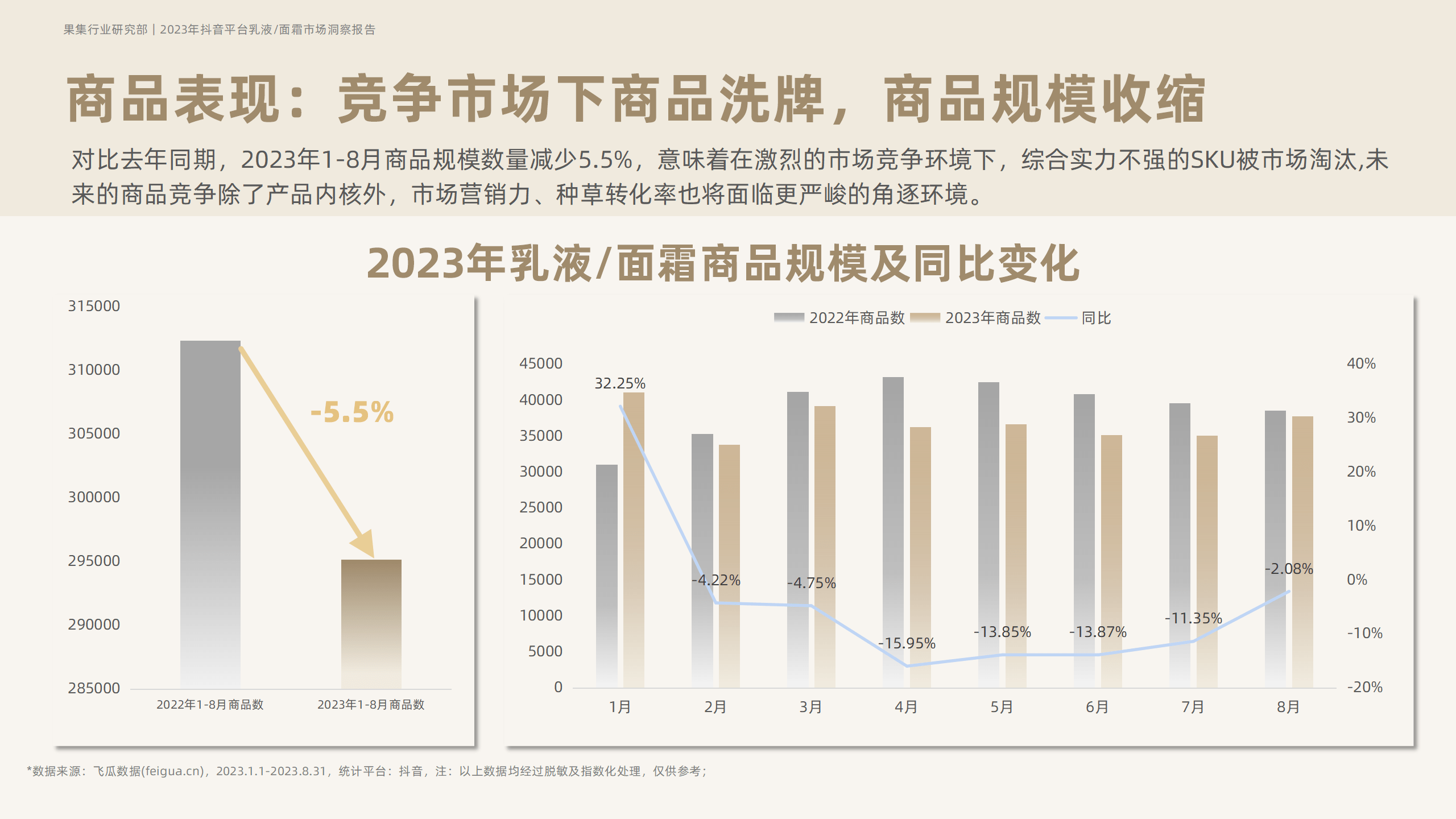 2023年抖音平台面霜市场洞察-果集行研-2023.10 