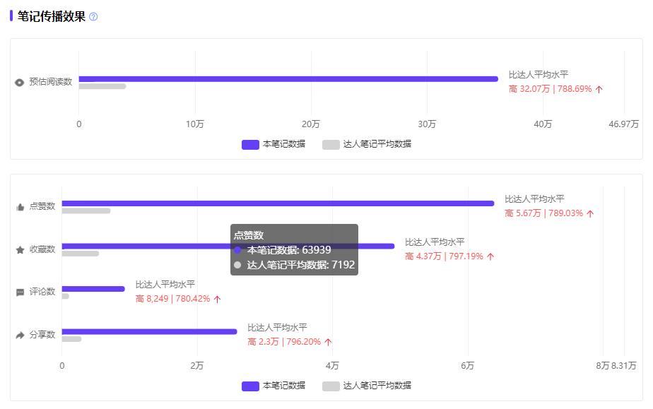 从天津大爷到杭州亚运“整活”，2023新兴旅游趋势预判