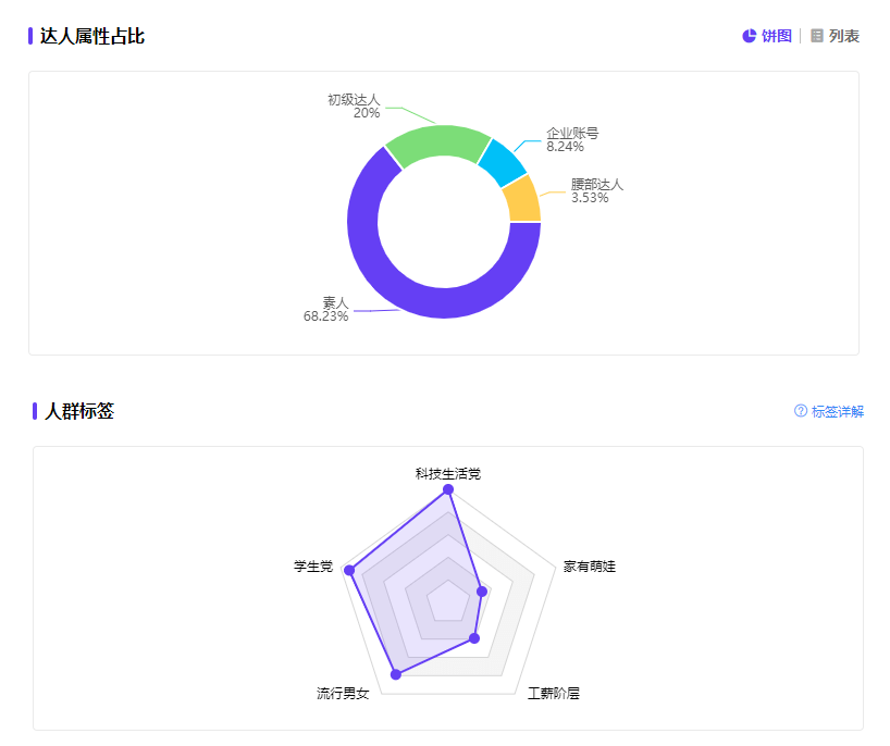 冲上热搜TOP10！入秋还有九件套？小红书关键词数据搜罗种草方式！