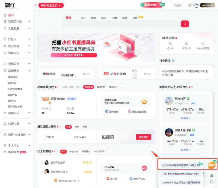 小红书行业热点报告