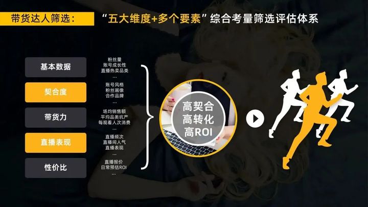 2023年连衣裙抖音电商市场半年超500亿，圣迪奥品牌如何稳居榜首？