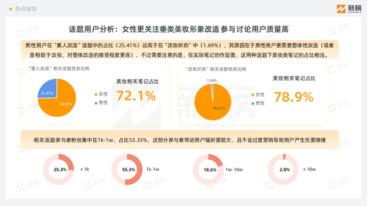 小红书行业热点报告