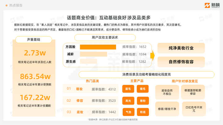 小红书行业热点报告