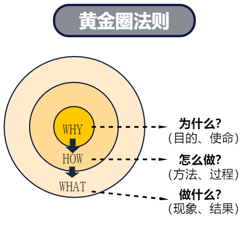 提升职场竞争力的20个经典思维模型