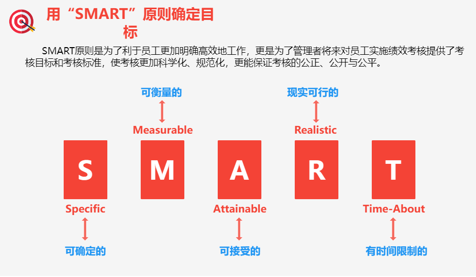 6大个人能力提升成长模型