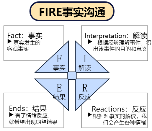 提升职场竞争力的20个经典思维模型