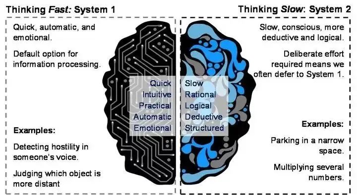 《100个思维模型系列》052.大脑系统思维模型
