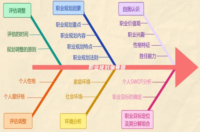 6大个人能力提升成长模型