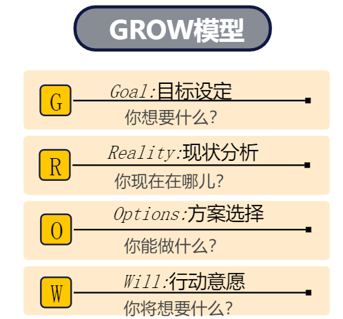 提升职场竞争力的20个经典思维模型