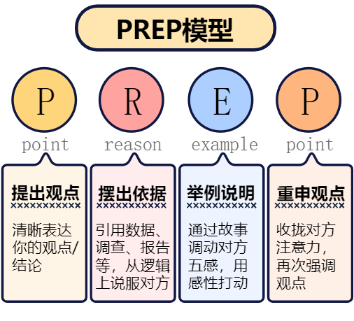 提升职场竞争力的20个经典思维模型