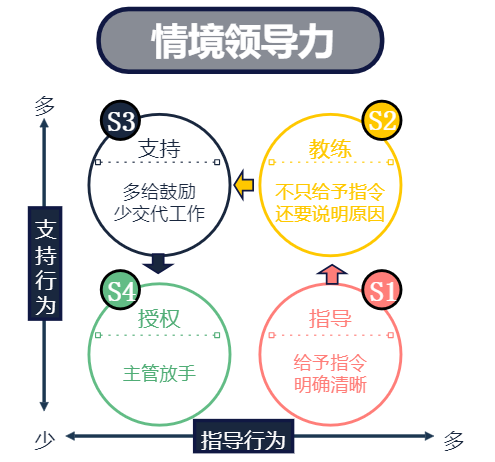 提升职场竞争力的20个经典思维模型