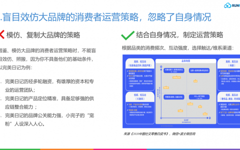 入门指南｜DTC品牌在消费者运营中常见的8个误区