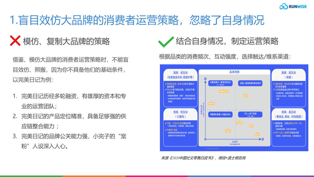 入门指南｜DTC品牌在消费者运营中常见的8个误区