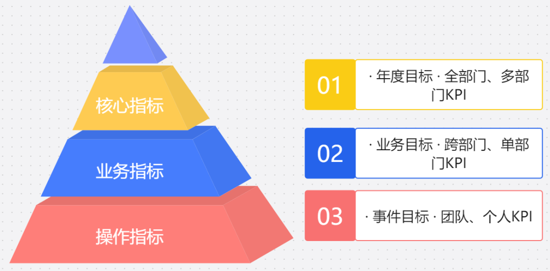 运营数据指标体系搭建攻略