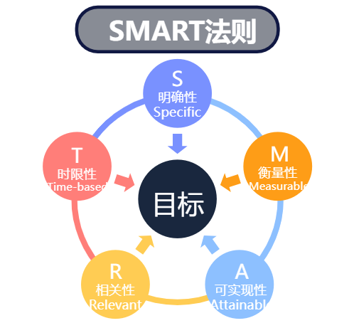 提升职场竞争力的20个经典思维模型