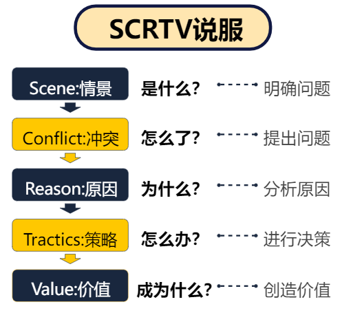 提升职场竞争力的20个经典思维模型