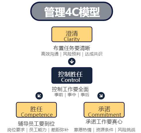 提升职场竞争力的20个经典思维模型