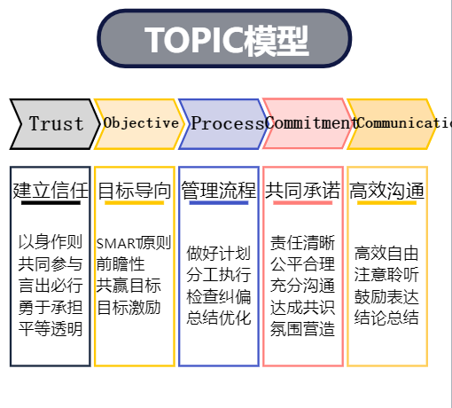 提升职场竞争力的20个经典思维模型