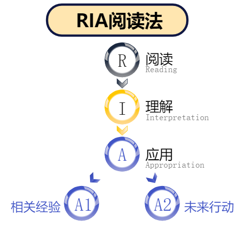 提升职场竞争力的20个经典思维模型