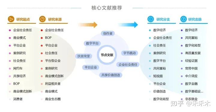 字节跳动企业分析