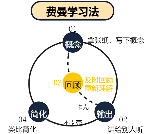 提升职场竞争力的20个经典思维模型