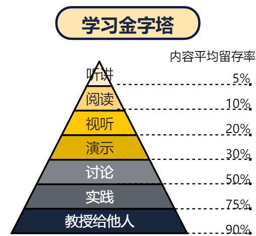 提升职场竞争力的20个经典思维模型