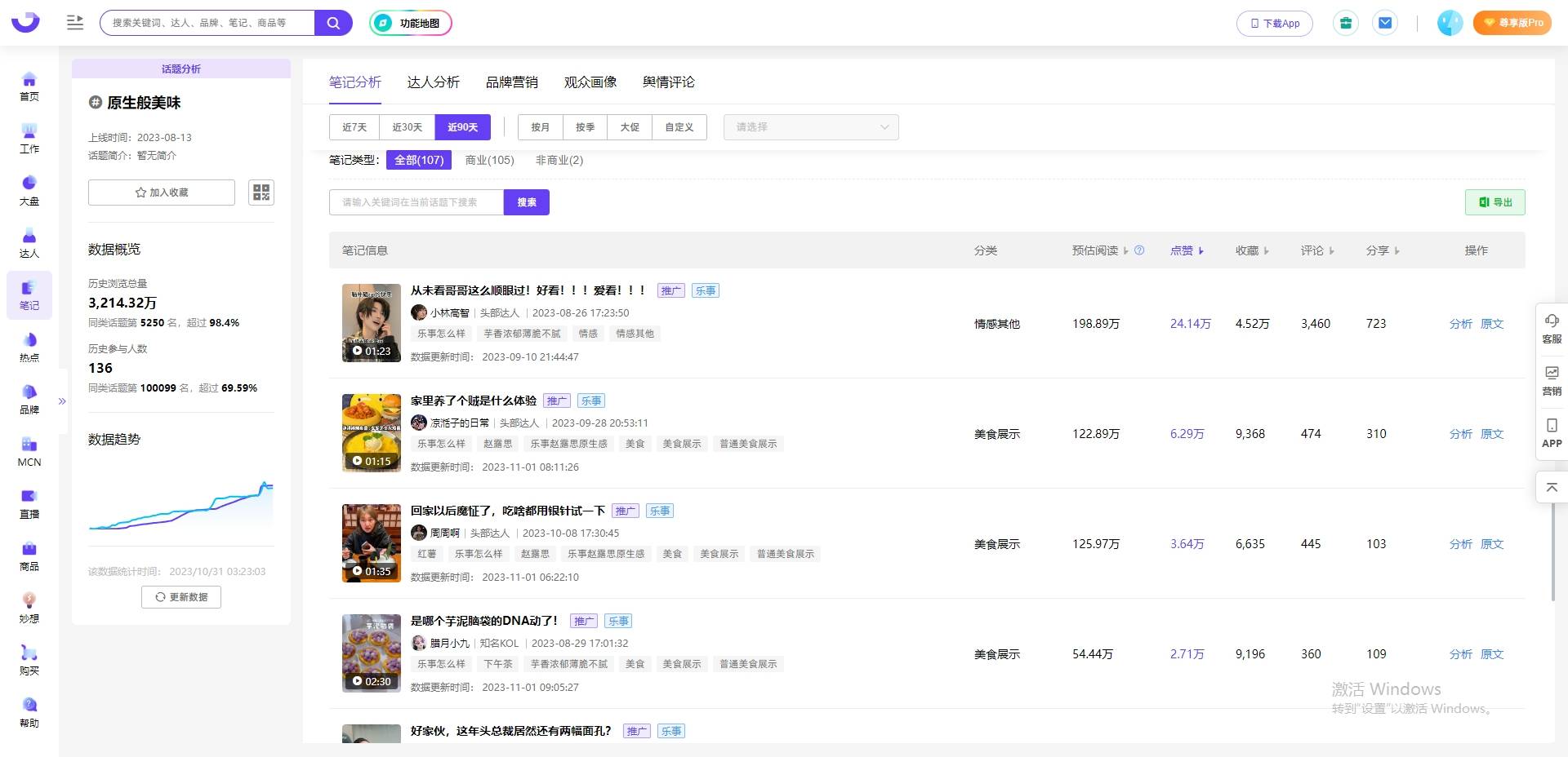 话题暴涨311%，小红书“原生感”数据趋势洞察