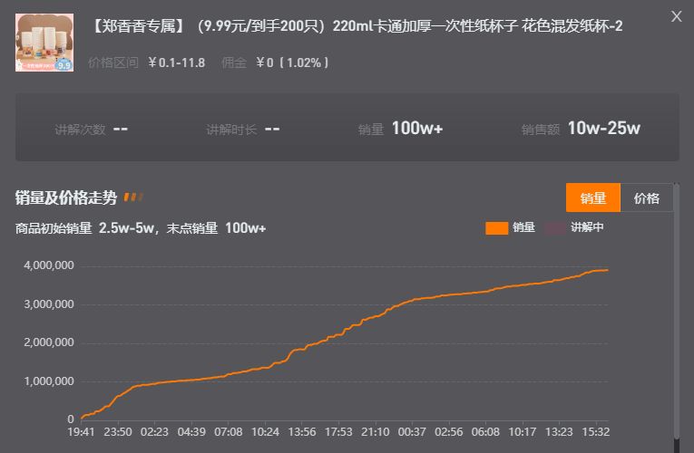 50+主播带货破亿，抖音近期热门内容有哪些？