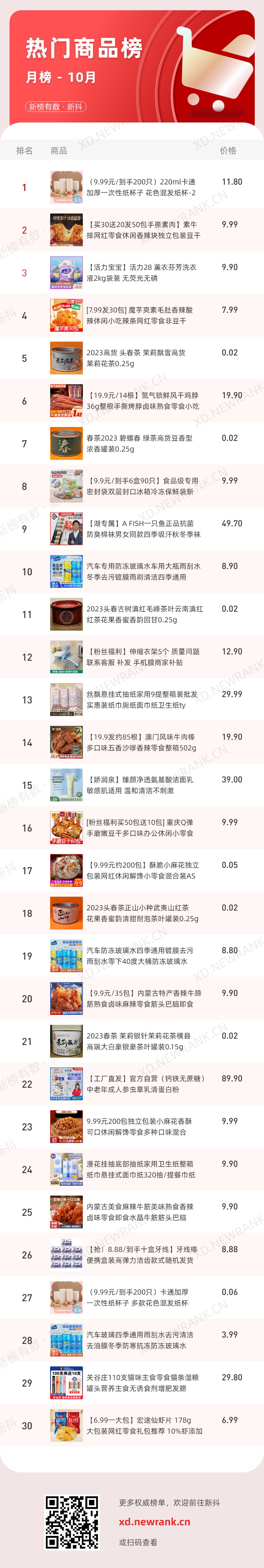 50+主播带货破亿，抖音近期热门内容有哪些？