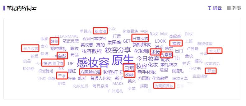 话题暴涨311%，小红书“原生感”数据趋势洞察