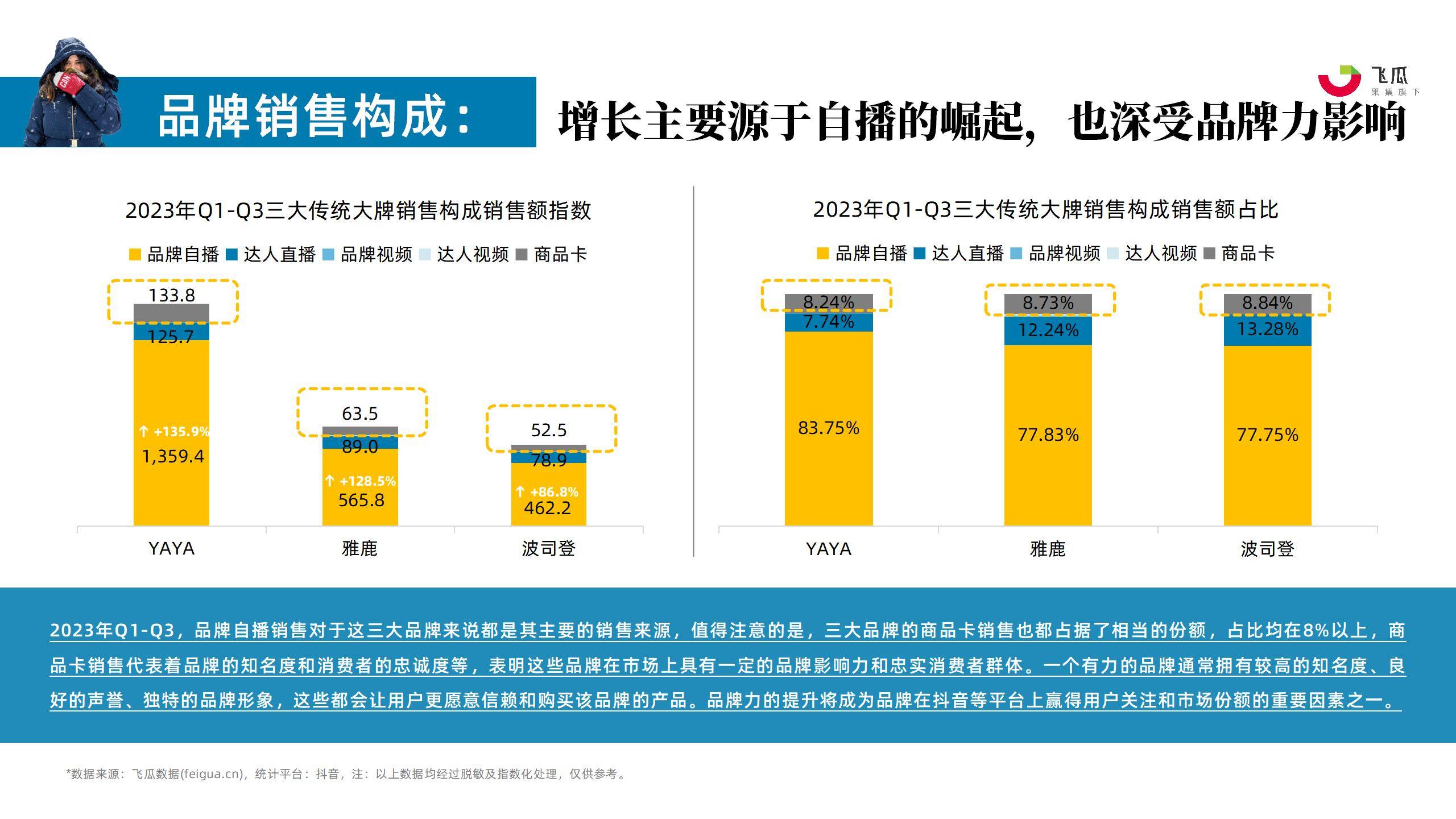 2023年羽绒服市场规模超200亿，鸭鸭、波司登等品牌表现如何？