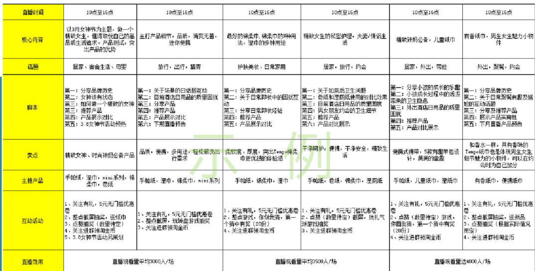 2023高端护肤品牌直播方案【美妆护肤】【直播带货】