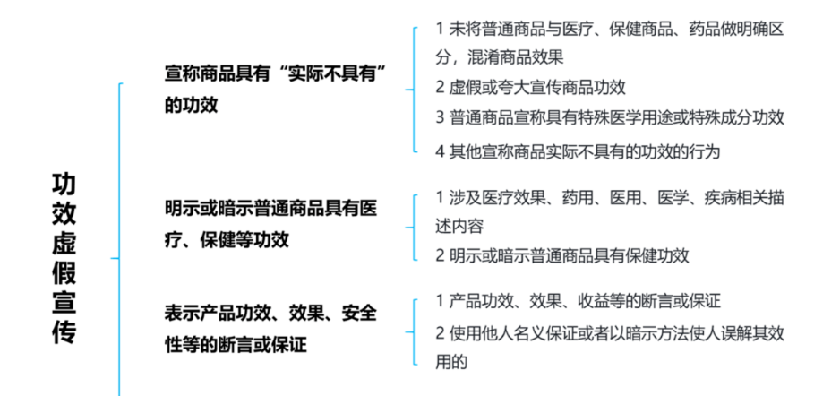 抖音直播运营：主播间的违禁违规全掌握