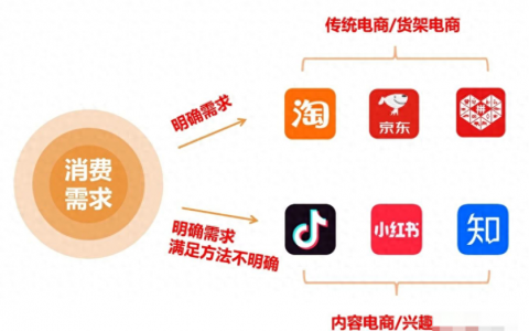直播直播运营：直播间选品的底层逻辑