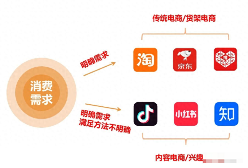 直播直播运营：直播间选品的底层逻辑