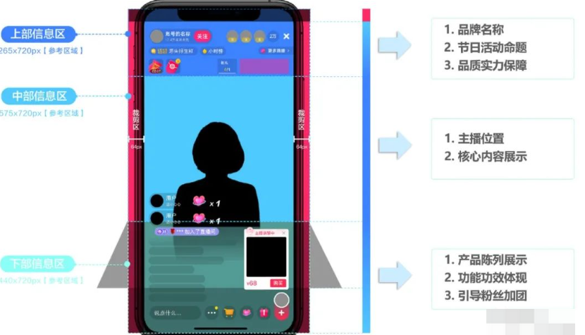 抖音电商运营：带货直播间的场景构图全掌握