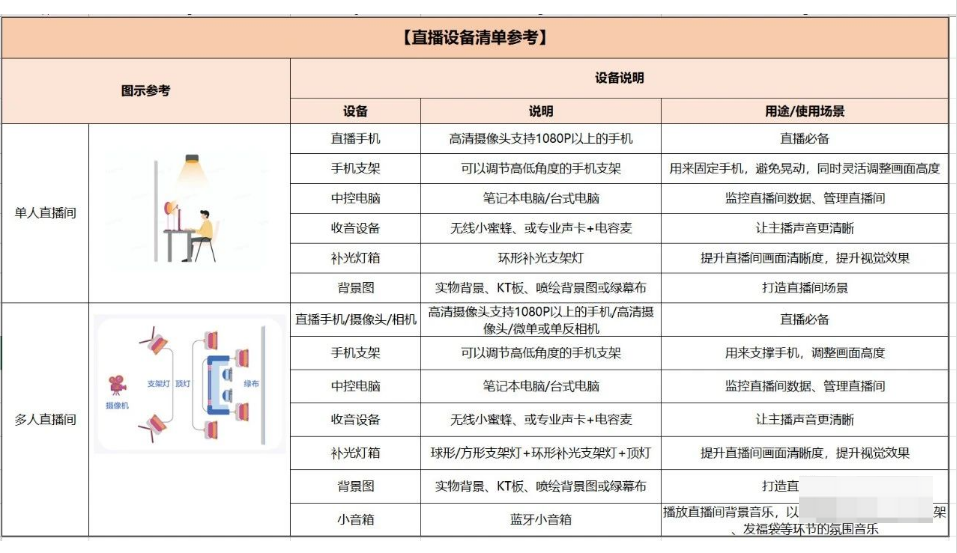 抖音电商运营：带货直播间的场景构图全掌握