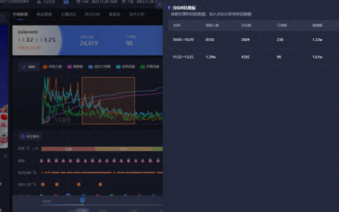 干货分享 | 不会复盘？直播复盘的三大关键要点掌握了吗？