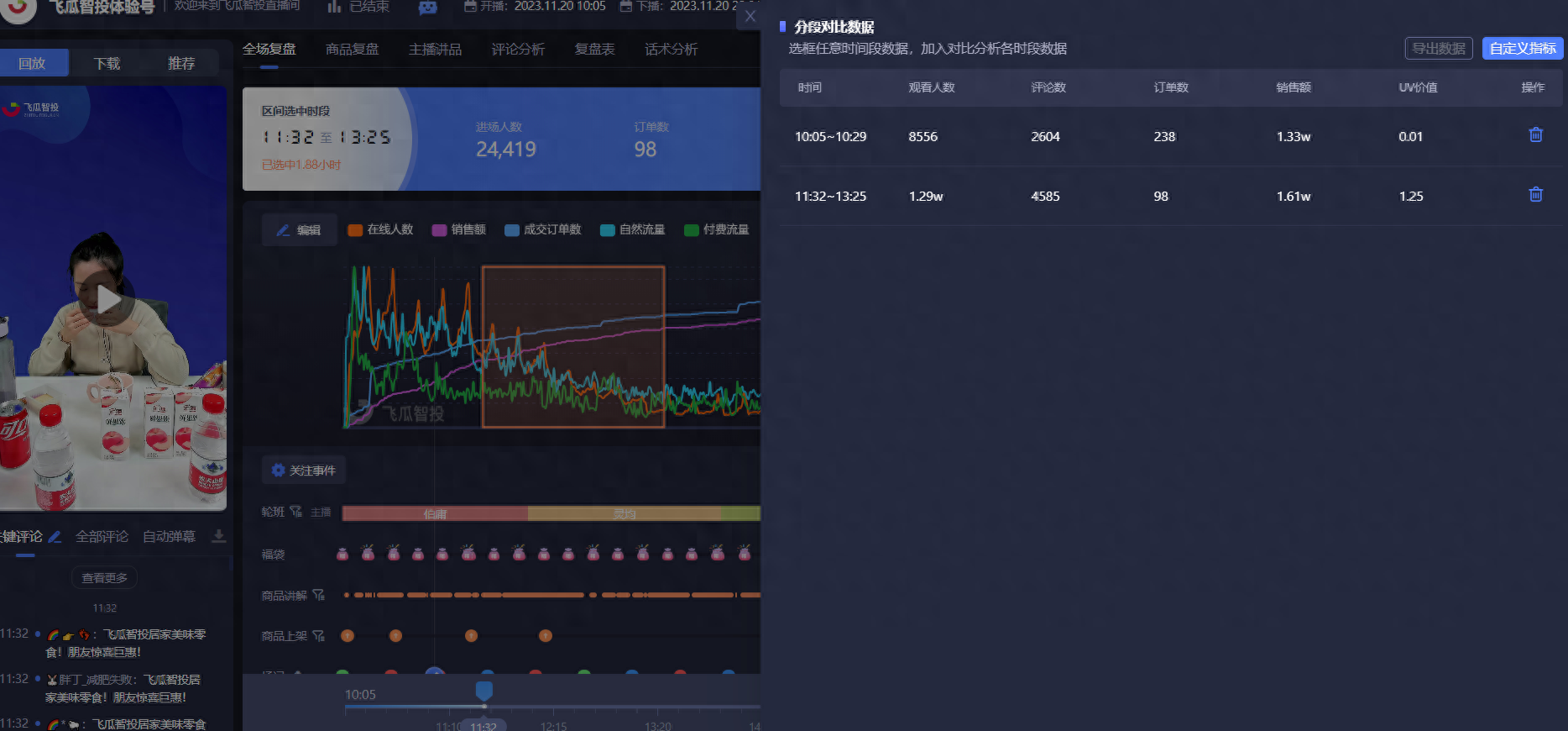 干货分享 | 不会复盘？直播复盘的三大关键要点掌握了吗？