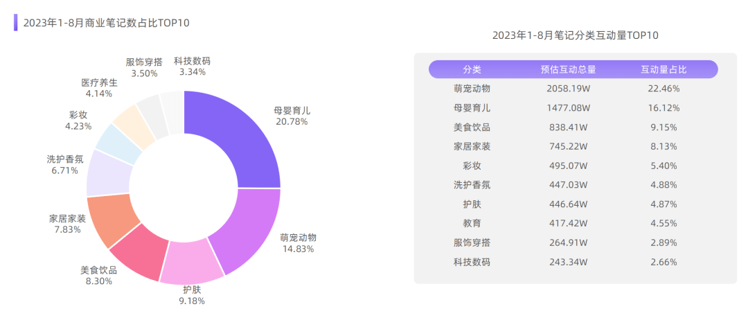 可爱IP挖掘方法论，打造内容界的“显眼包”
