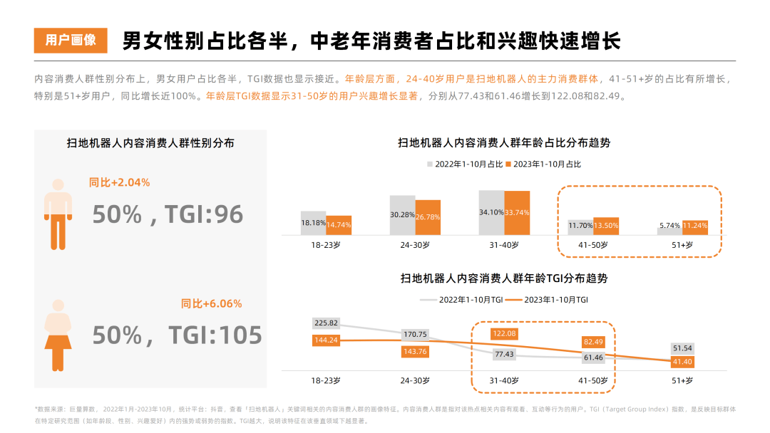 2023年扫地机器人热门品牌社媒营销洞察报告-果集行研