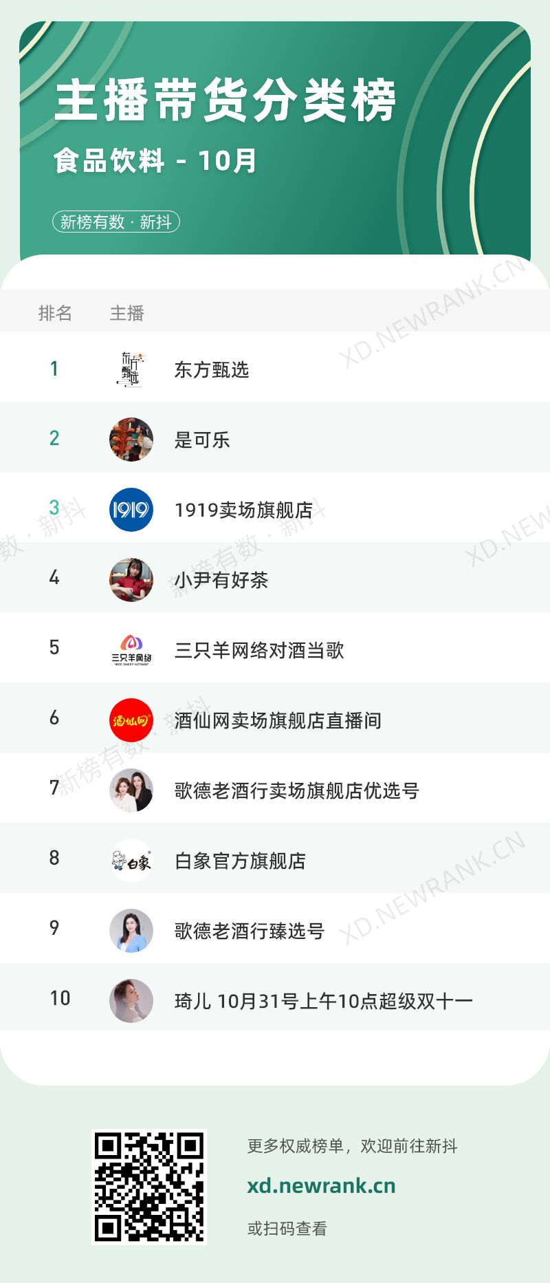 50+主播带货破亿，抖音近期热门内容有哪些？