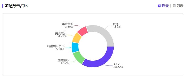 话题暴涨311%，小红书“原生感”数据趋势洞察